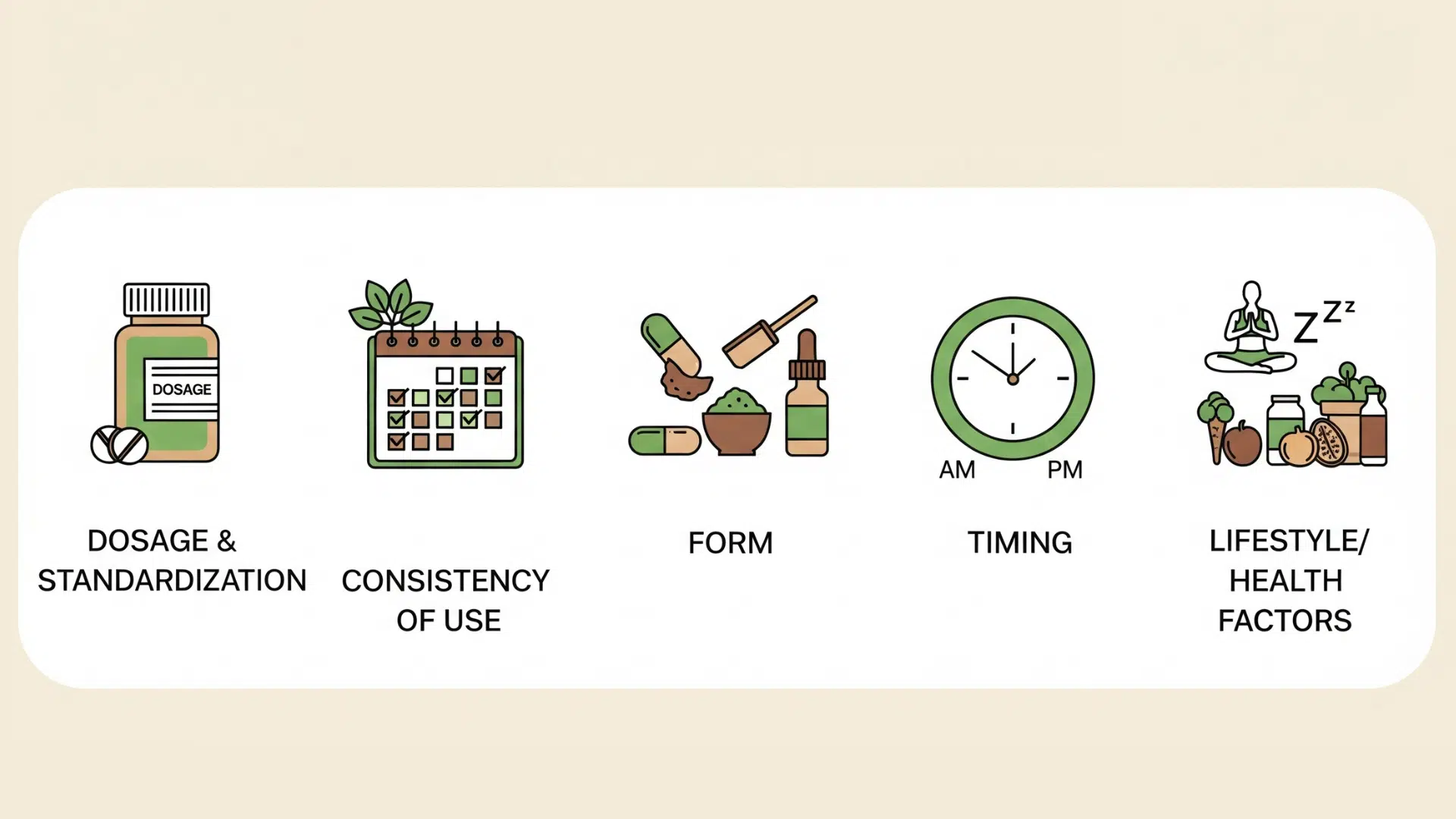 Factors That Affect Your Timeline