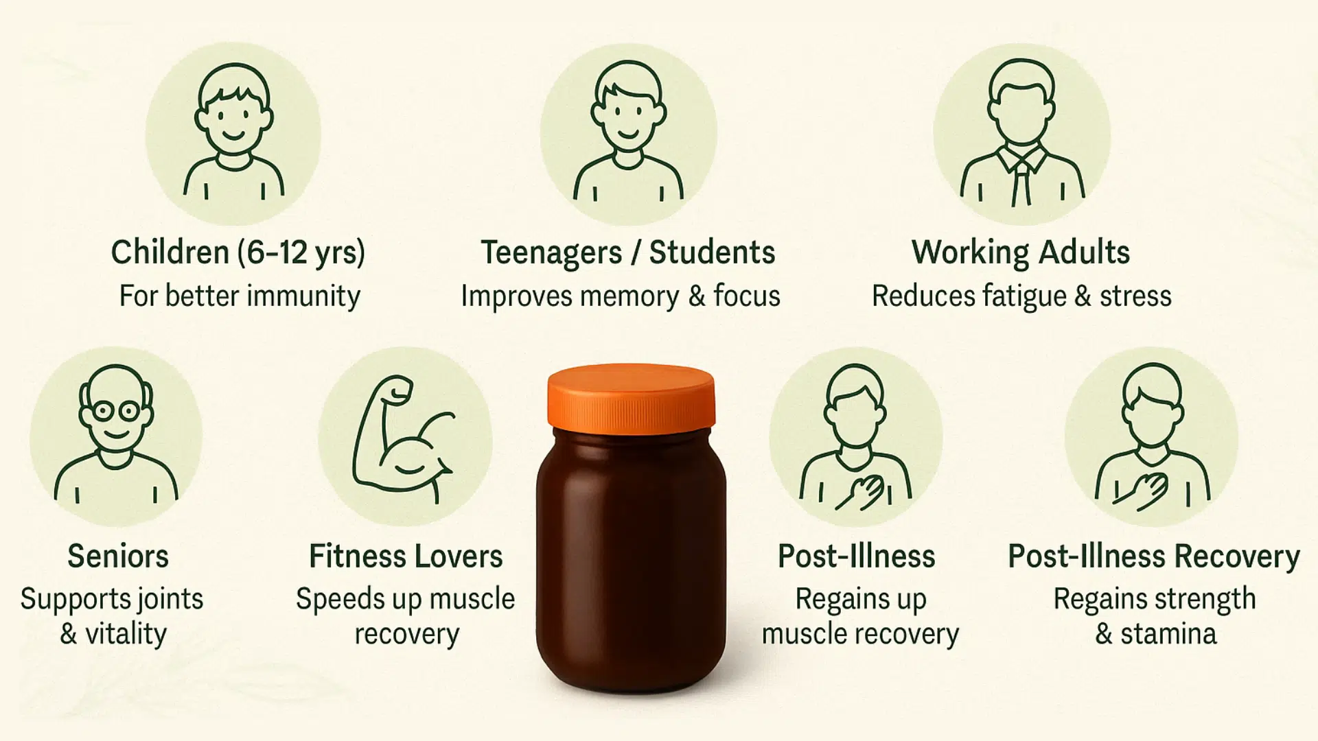 Who Should Take Chyawanprash and Why